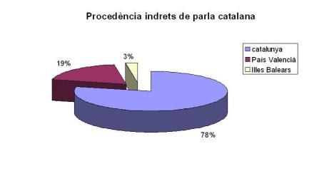 procedencia-paisos-catalans1
